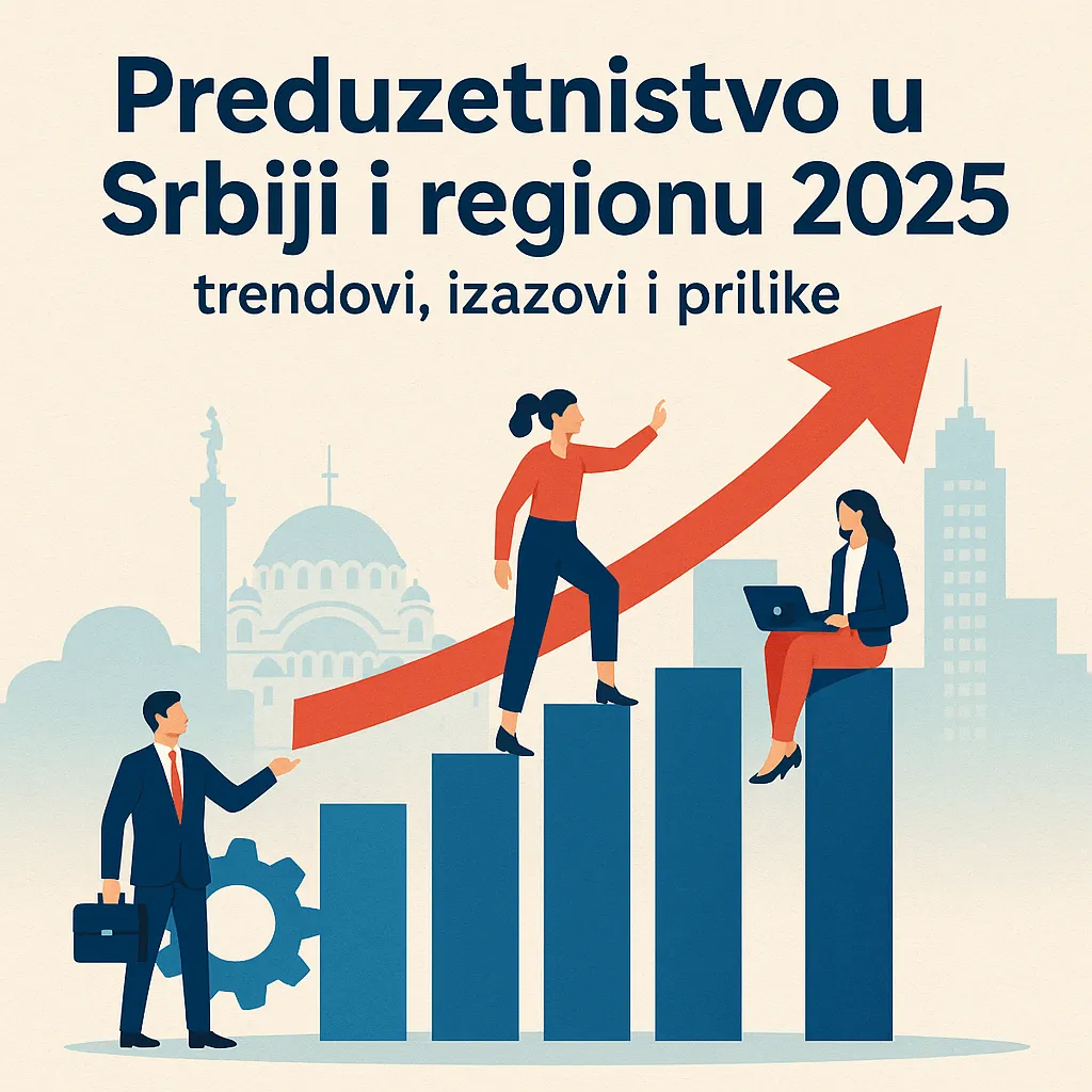 preduzetnistvo srbija